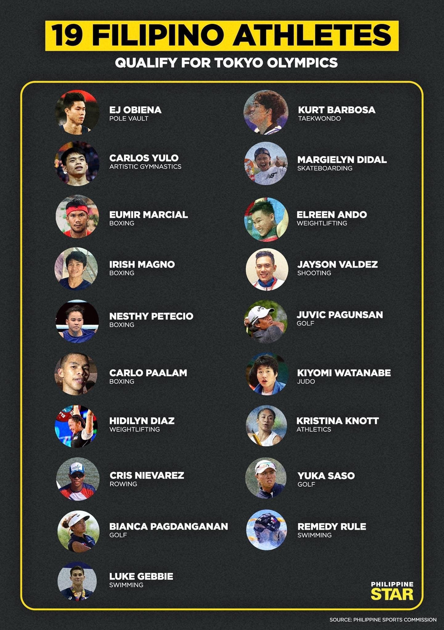 Tokyo Olympics 2020 Philippine Olympians