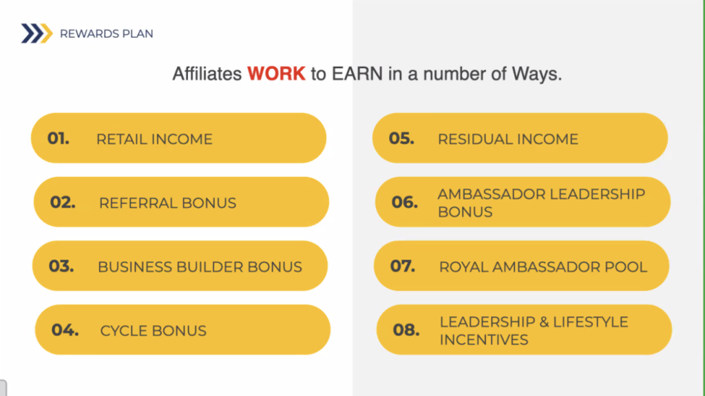 WCA Affiliates Rewards